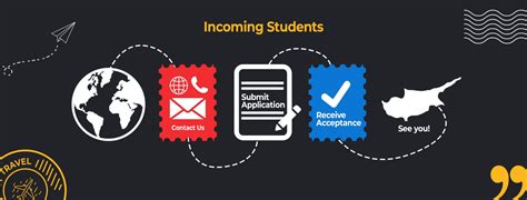 FAQ Incoming Exchange Students .
